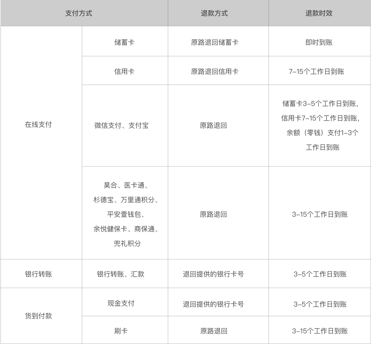 1523691232137344.png 流程.png